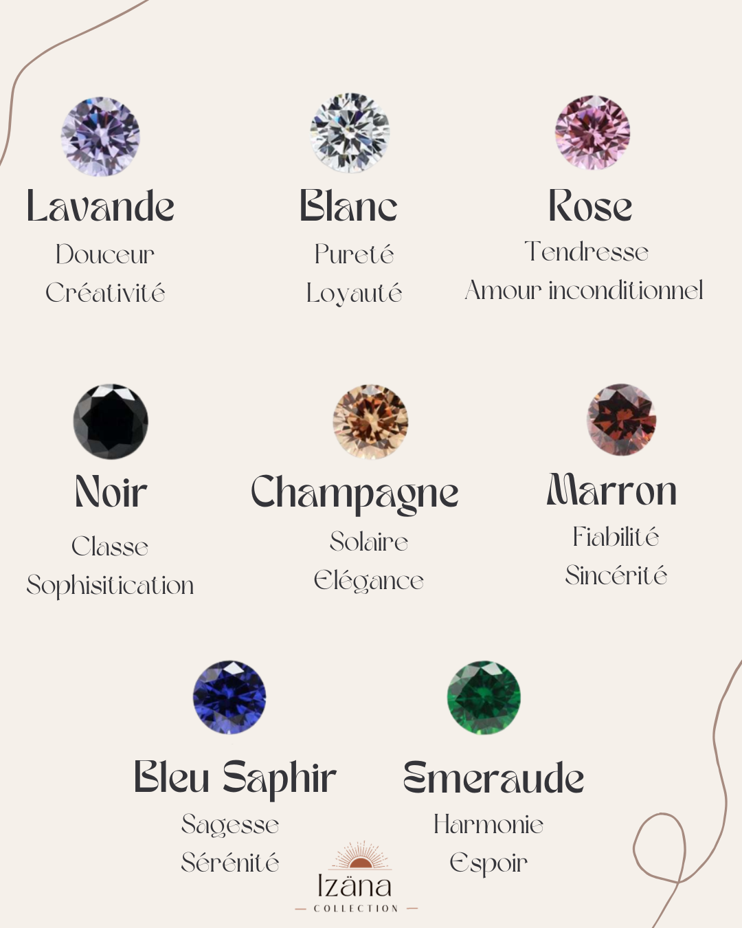 Bracelet ISIS 💎 | Acier inoxydable